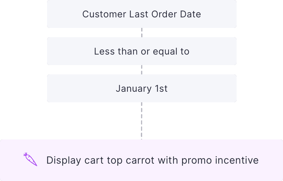 A screenshot of Commerce7 platform.