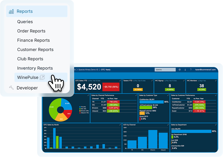 Screenshot of Commerce7 wine management dashboard showing sales, inventory, and performance analytics.