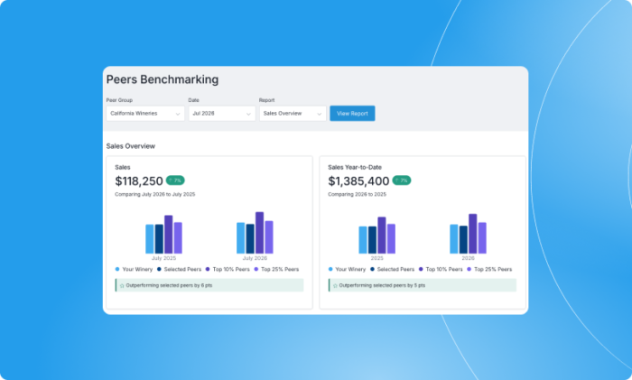Real Benchmarks From Wineries Like Yours: Introducing Peers Reporting