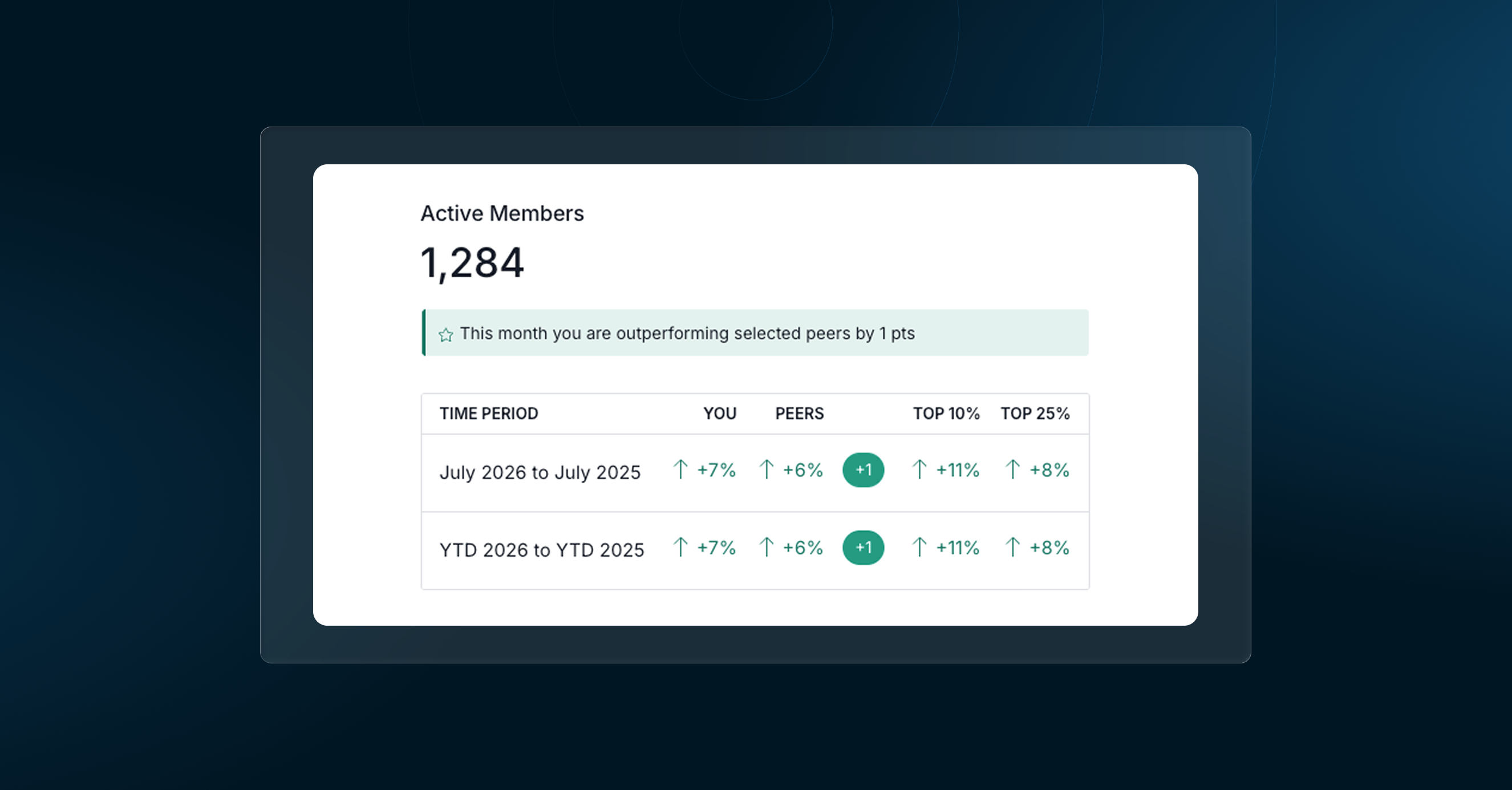 Real Benchmarks From Wineries Like Yours: Introducing Peers Reporting