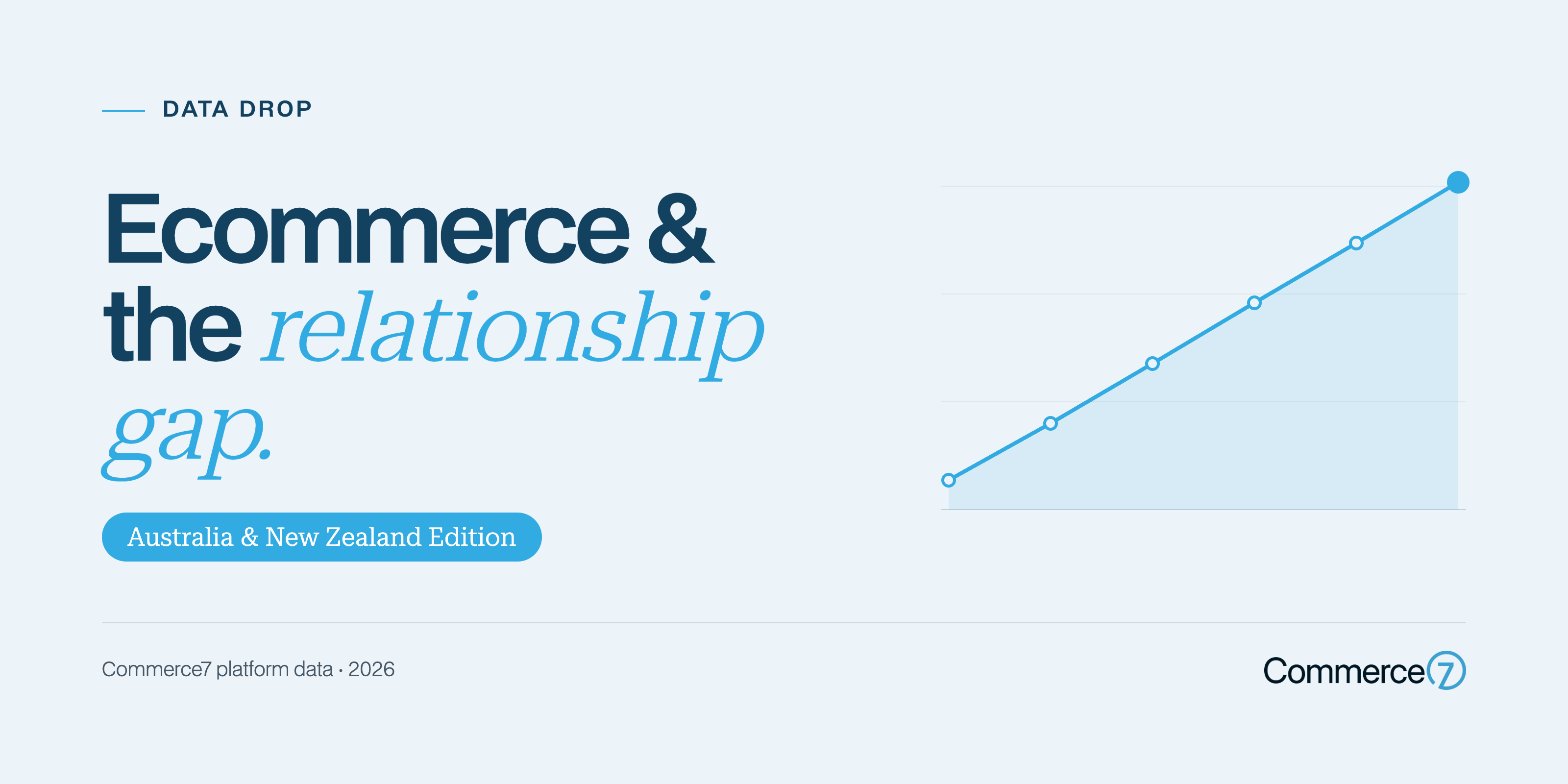 Data Drop: Ecommerce & The Relationship Gap (Australia & New Zealand Edition)